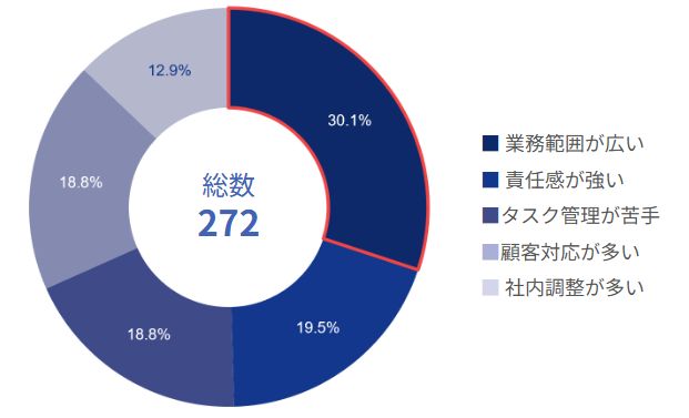 残業しやすい従業員の特徴
