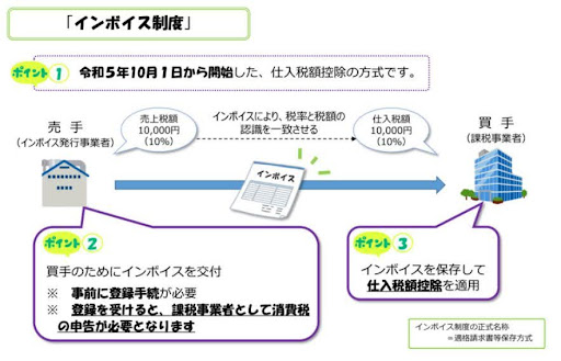 インボイス制度