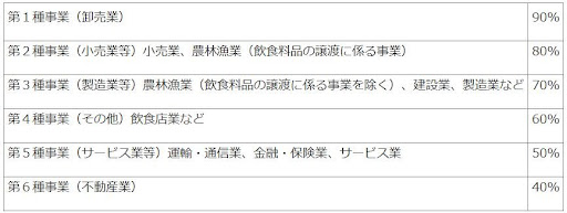 簡易課税方式