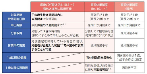 【比較表】出生時育児休業と育児休業、何が違う?対象・期間・申出期限・給付金