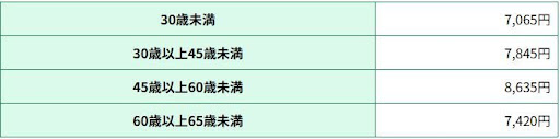 基本手当日額