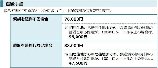 着後手当
