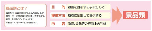 「景品類」の定義