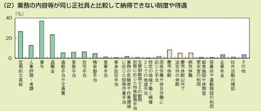 なぜ賞与の待遇差は問題になりやすいのか?