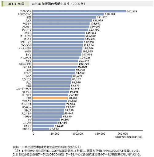 国際競争力の低下