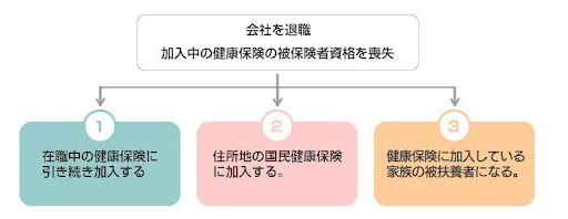 退職後の健康保険、選択肢は3つ!企業担当者がまず押さえるべき全体像