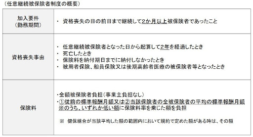 任意継続被保険者制度の概要