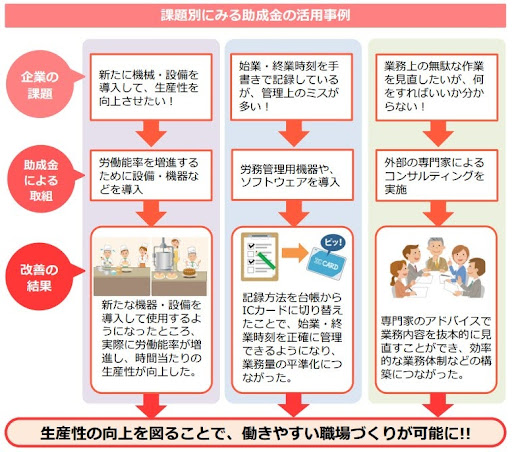 令和7年度『働き方改革推進支援助成金』労働時間短縮・年休促進支援コースのご案内