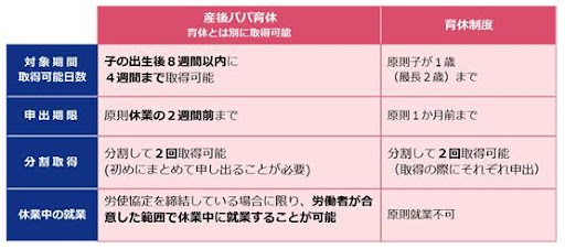 育児休業