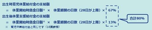 出生時育児休業給付金の支給額