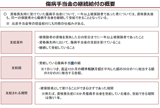 傷病手当金の継続給付の概要