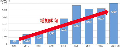 あなたの会社のWebサイトは大丈夫?サイバー攻撃の現状
