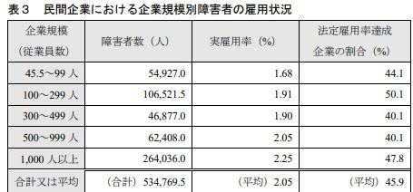 「何から始めればいいかわからない」受け入れ態勢の課題