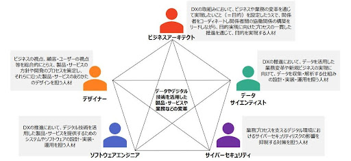 DX推進を担う人材の確保と育成｜「DX推進スキル標準（DSS-P）」とは