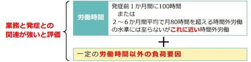 厚生労働省が示す長時間労働の基準