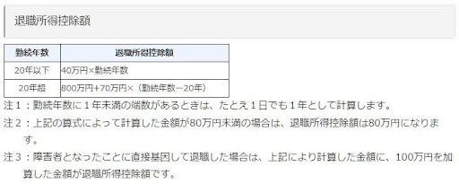 退職所得控除額