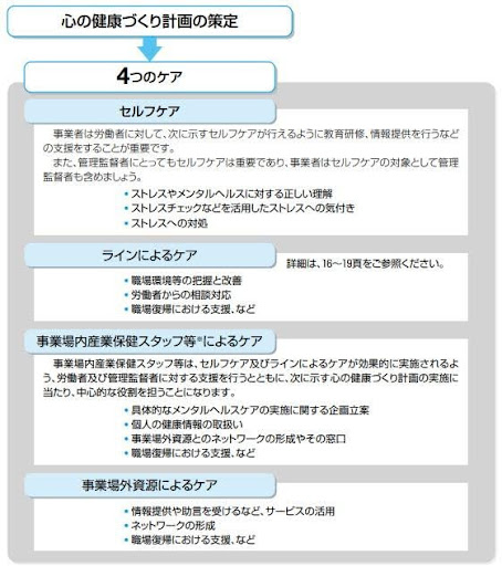 厚生労働省が推奨するメンタルヘルスケア対策の基本「4つのケア」