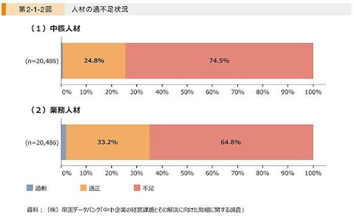 なぜ今、中小企業に従業員の「キャリアプラン支援」の考え方が必要なのか？