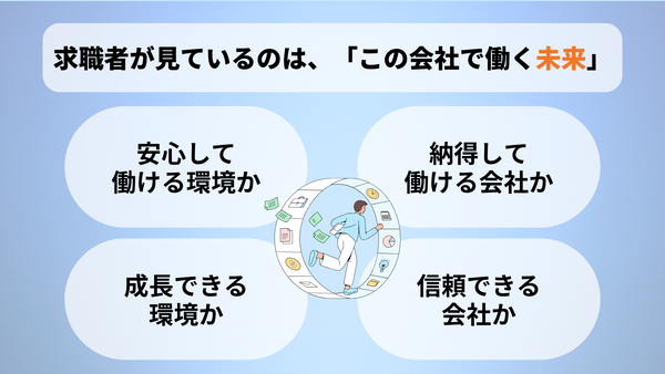 求職者が見ているのは、「この会社で働く未来」