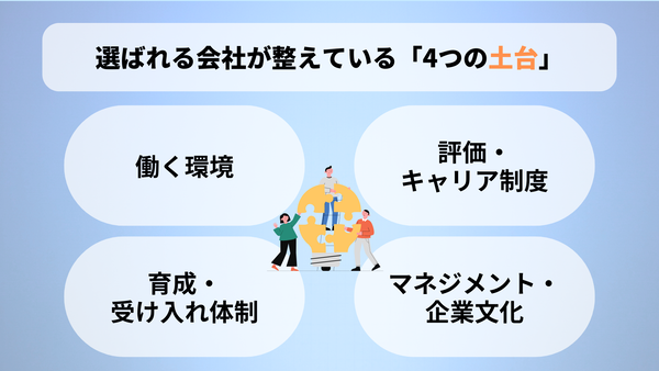 選ばれる会社が整えている「4つの土台」